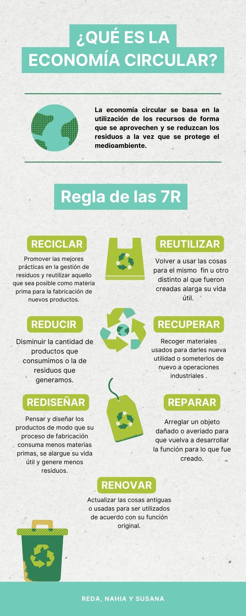 ¿Sabes qué son las 7R?